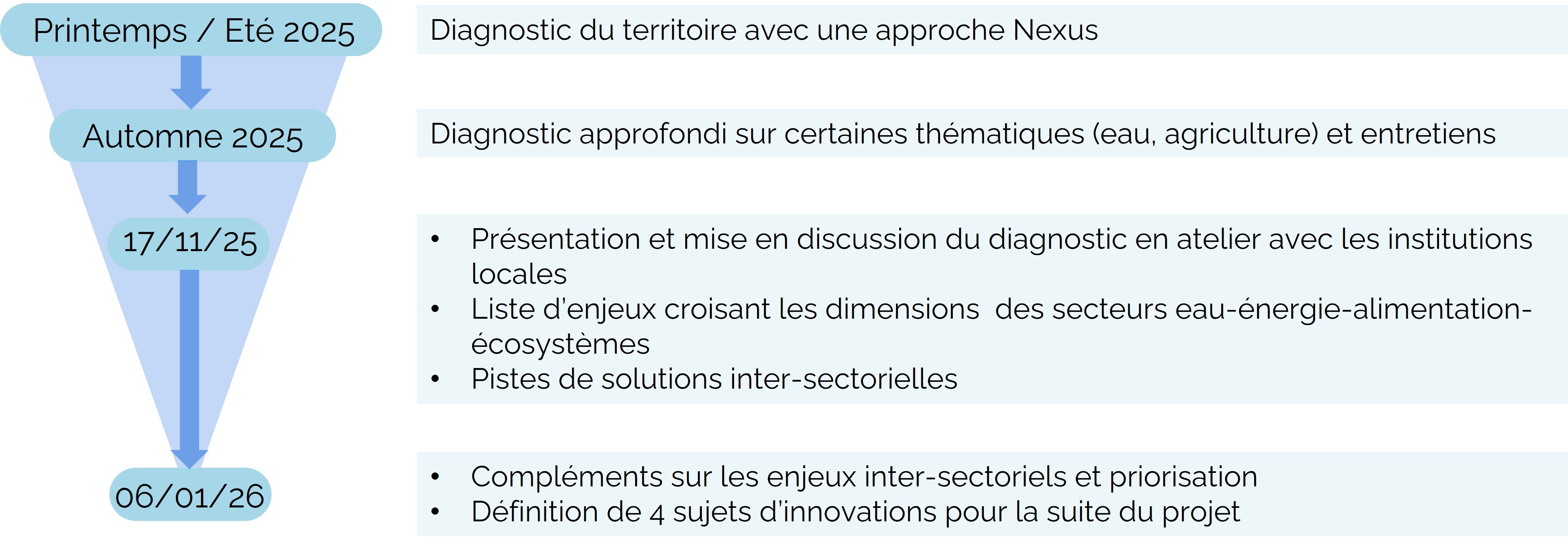schema approche participative.jpg
